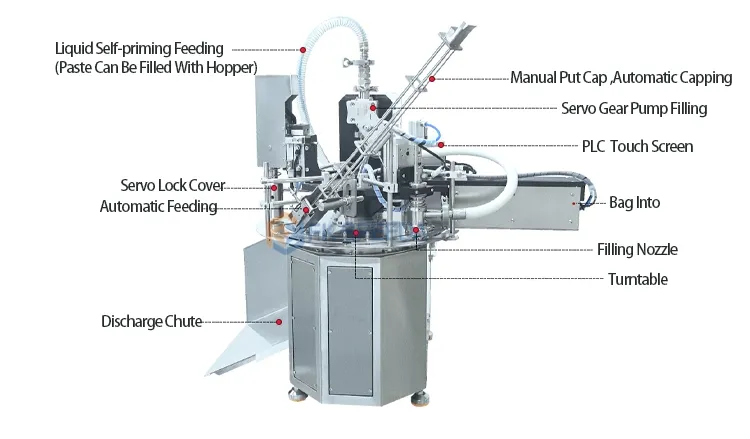 Desktop Automatic Rotary Laundry Detergent, Shampoo, Jelly, Milk Self-Priming Bag Turntable Filling and Sealing Machine