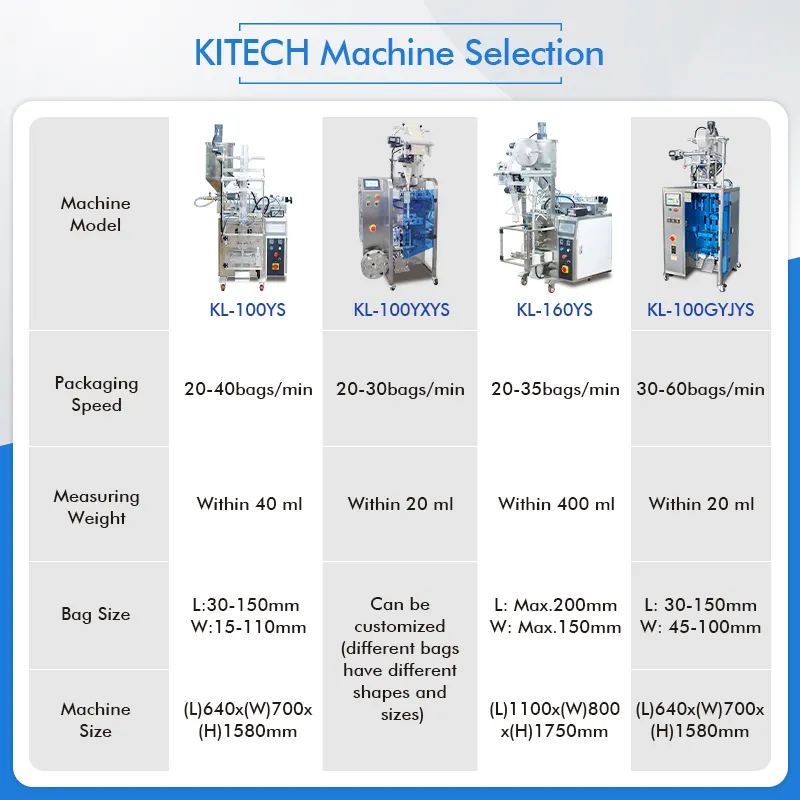 Kinghanlong Automatic Sachet Liquid Gel Fruit Jelly Honey Irregular Shaped Bag Form Fill Seal Wrapping Flow Packaging Packing Filling Sealing Machine